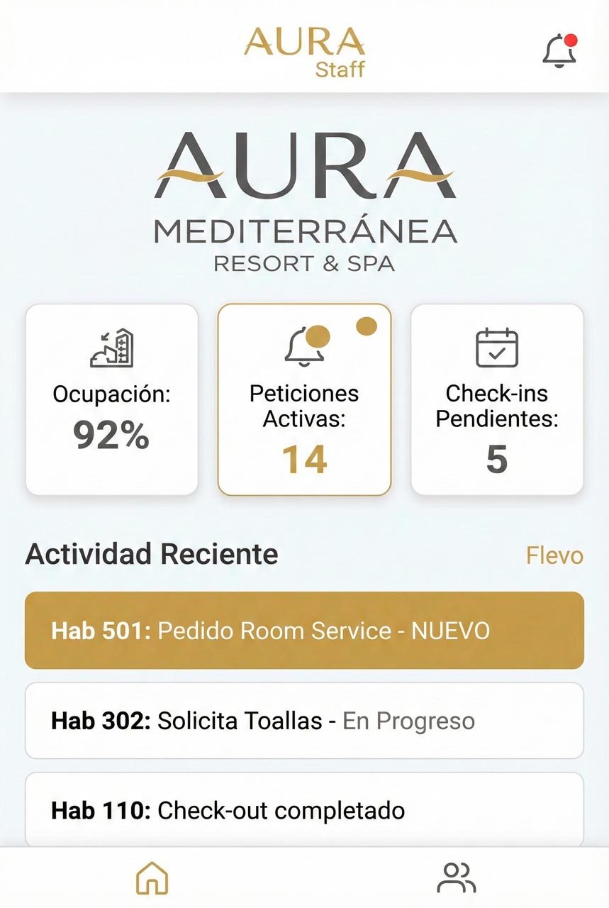 Dashboard de Gestión — Staff App